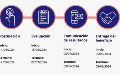 ¡Fondo concursable!: Semilla Expande para mujeres líderes