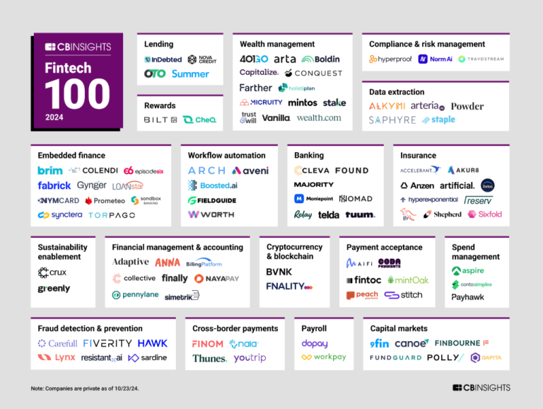 Fintoc: La fintech chilena que destaca en las grandes ligas